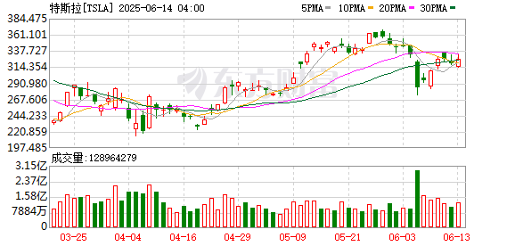 K图 TSLA_0